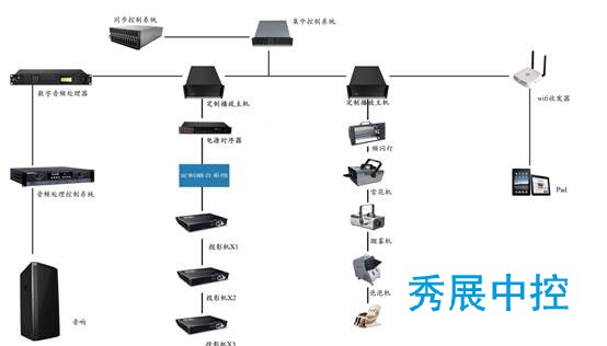 地面互动投影